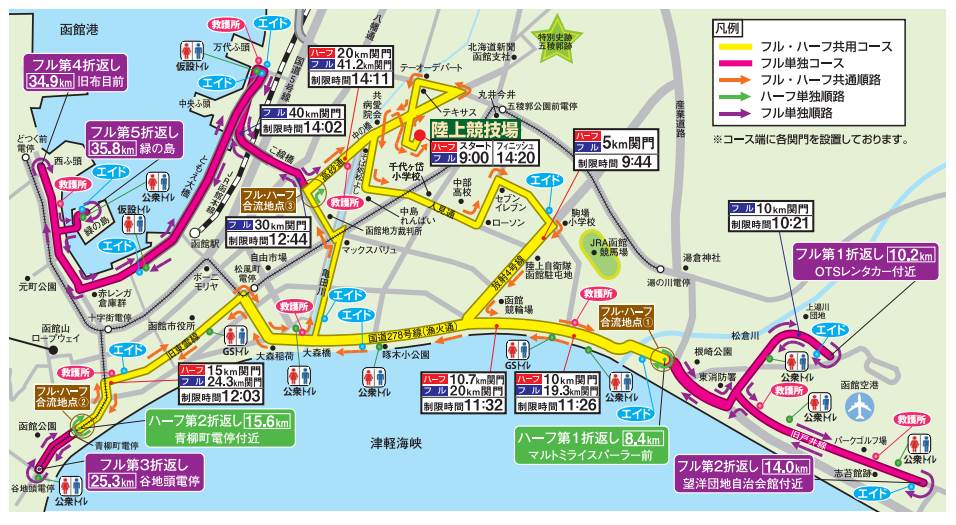 函館マラソンコース