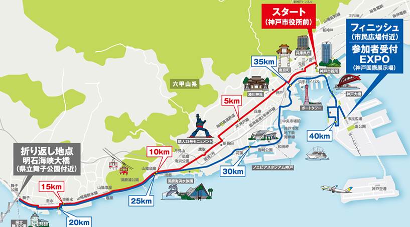 神戸マラソン　コース