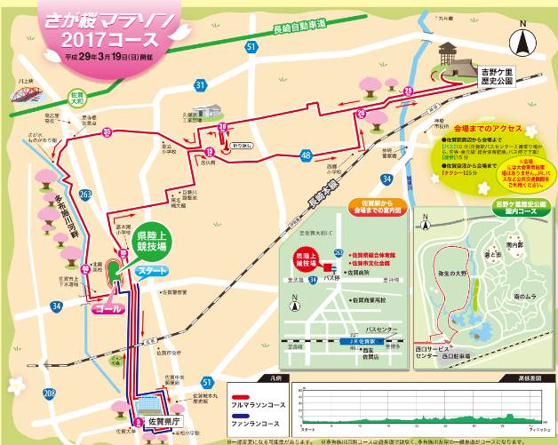 さが桜マラソン　コース
